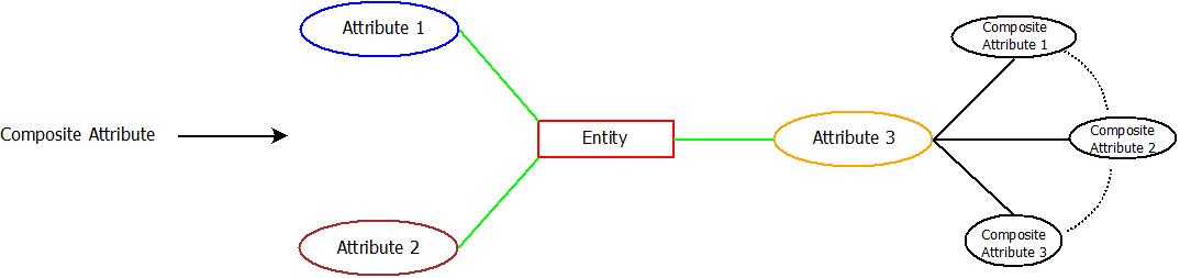 ER Diagram : Composite Attribute